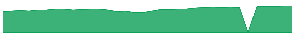 RGAGX 1y chart