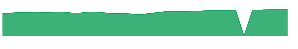 RGOIX 1y chart