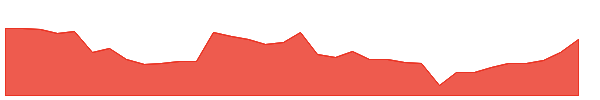 RGR 1y chart