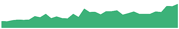 RGTX 1y chart