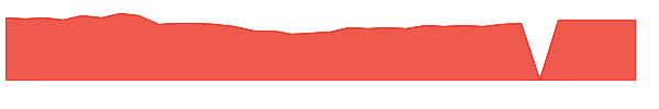 RHJSX 1y chart