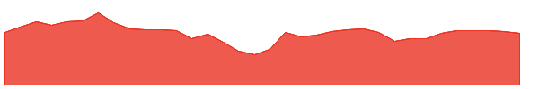 RHP 1y chart