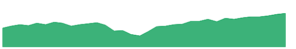 RHRX 1y chart