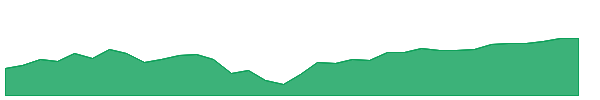 RHTX 1y chart
