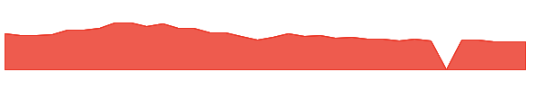 RICK 1y chart