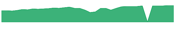 RILYK 1y chart