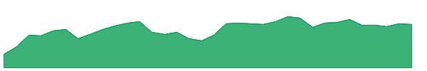 RINF 1y chart