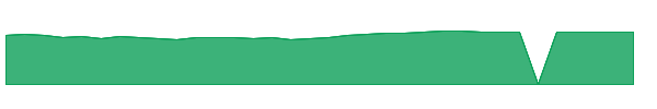 RIPNX 1y chart