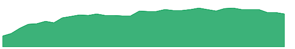 RISR 1y chart