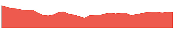 RITA 1y chart