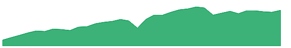 RITM-PB 1y chart