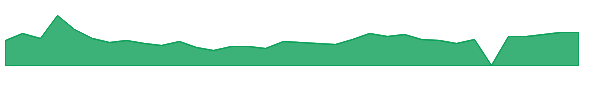 RITR 1y chart