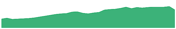 RJF-PB 1y chart