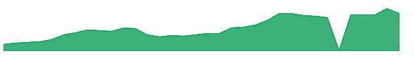 RKLB 1y chart