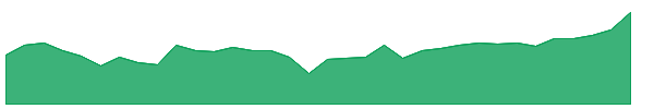 RLJ-PA 1y chart