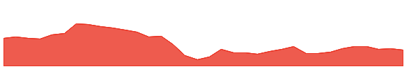 RLJ 1y chart