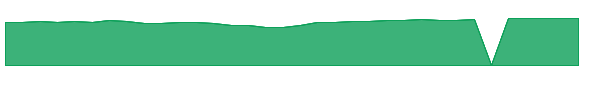 RLLGX 1y chart