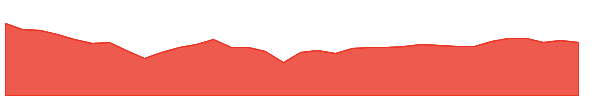 RLTY 1y chart