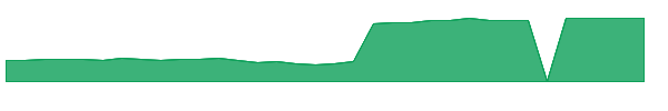 RLUEX 1y chart