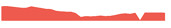 RLYB 1y chart
