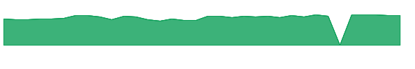 RMBI 1y chart