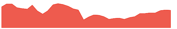 RMMZ 1y chart