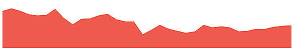 RMM 1y chart