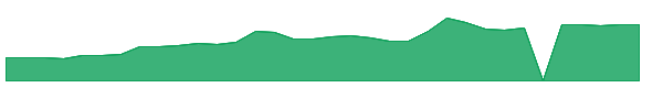 RMNI 1y chart