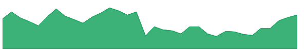 RMOP 1y chart