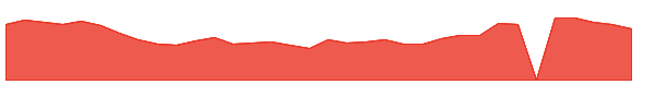 RNA 1y chart