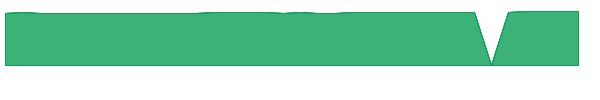 RNDLX 1y chart