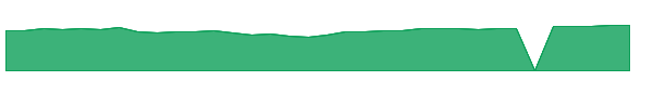 RNNEX 1y chart