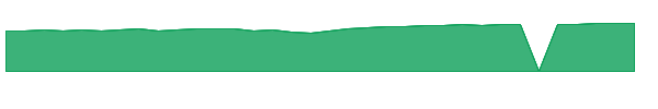 RNPGX 1y chart