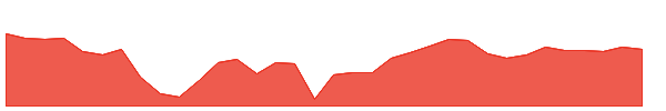 RNP 1y chart