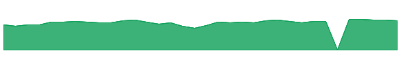 RNST 1y chart