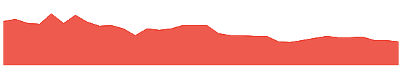 RNTX 1y chart