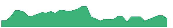 RNTY 1y chart