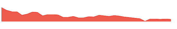 RNWWW 1y chart
