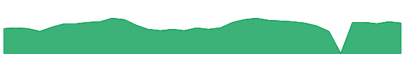 RNXT 1y chart