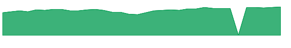 ROBT 1y chart