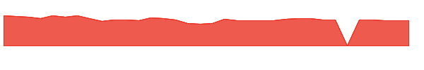 ROCK 1y chart
