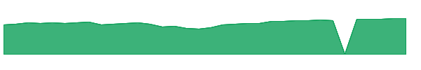 ROGSX 1y chart