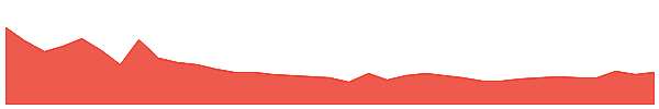 ROLR 1y chart