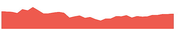 RORO 1y chart