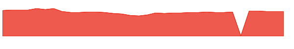 RPFFX 1y chart