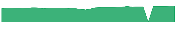RPGIX 1y chart