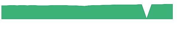 RPGRX 1y chart