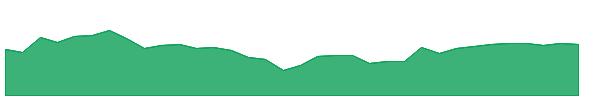 RPM 1y chart