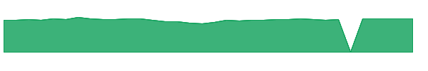 RPTIX 1y chart