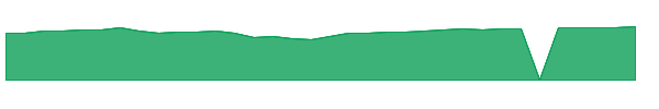 RRGSX 1y chart